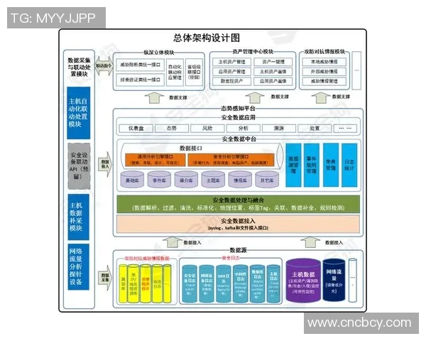 攻防平衡结构趋势在现代安全体系中的重要性与应用探讨