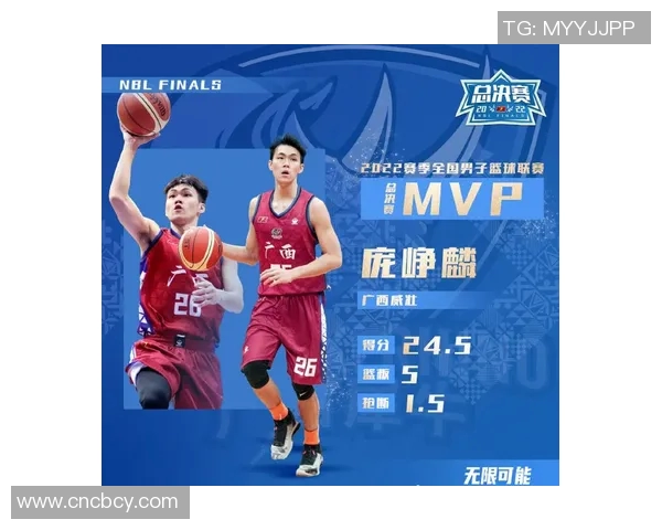 庞峥麟在NBL选秀中的潜力分析与未来发展预测 庞峥麟在NBL选秀中的潜力分析与未来发展预测